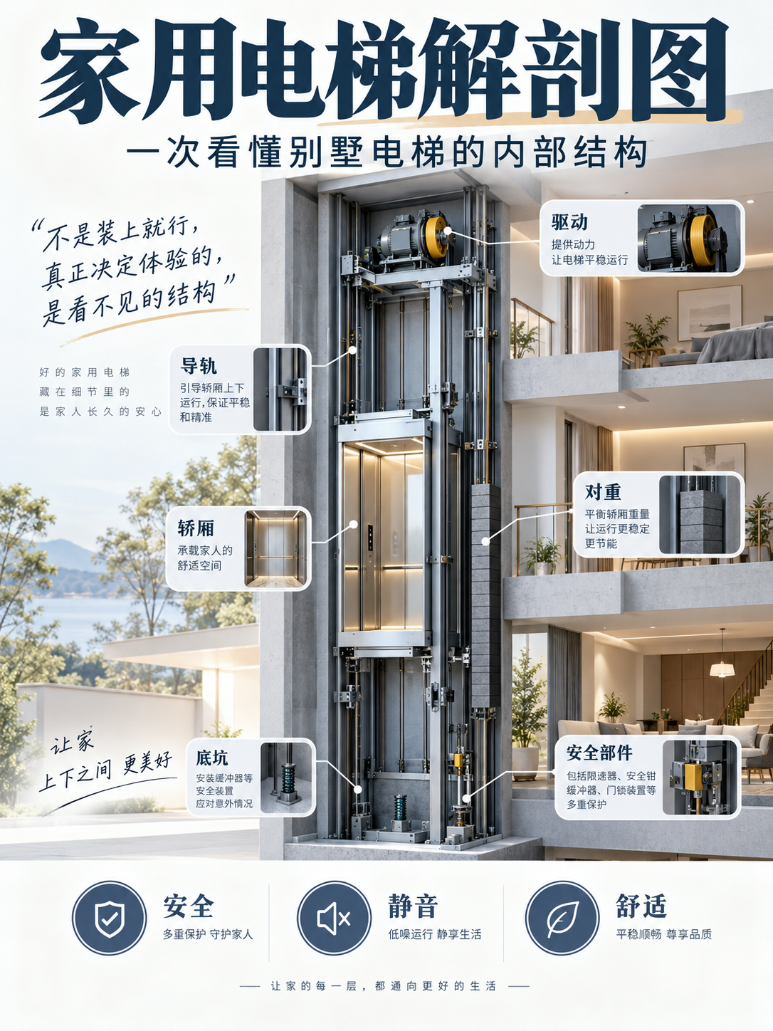 安庆家用电梯里面到底藏了什么？一张图拆给你看